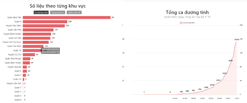 Bản đồ Covid-19 TP. Hồ Chí Minh4 