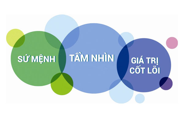 Tầm nhìn - sứ mệnh - giá trị cốt lõi